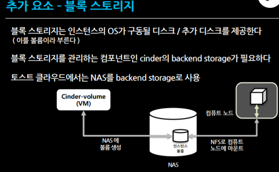 ../_images/6_Block_storage.png