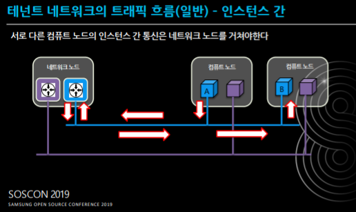 ../_images/8_Tenant_Traffic.png