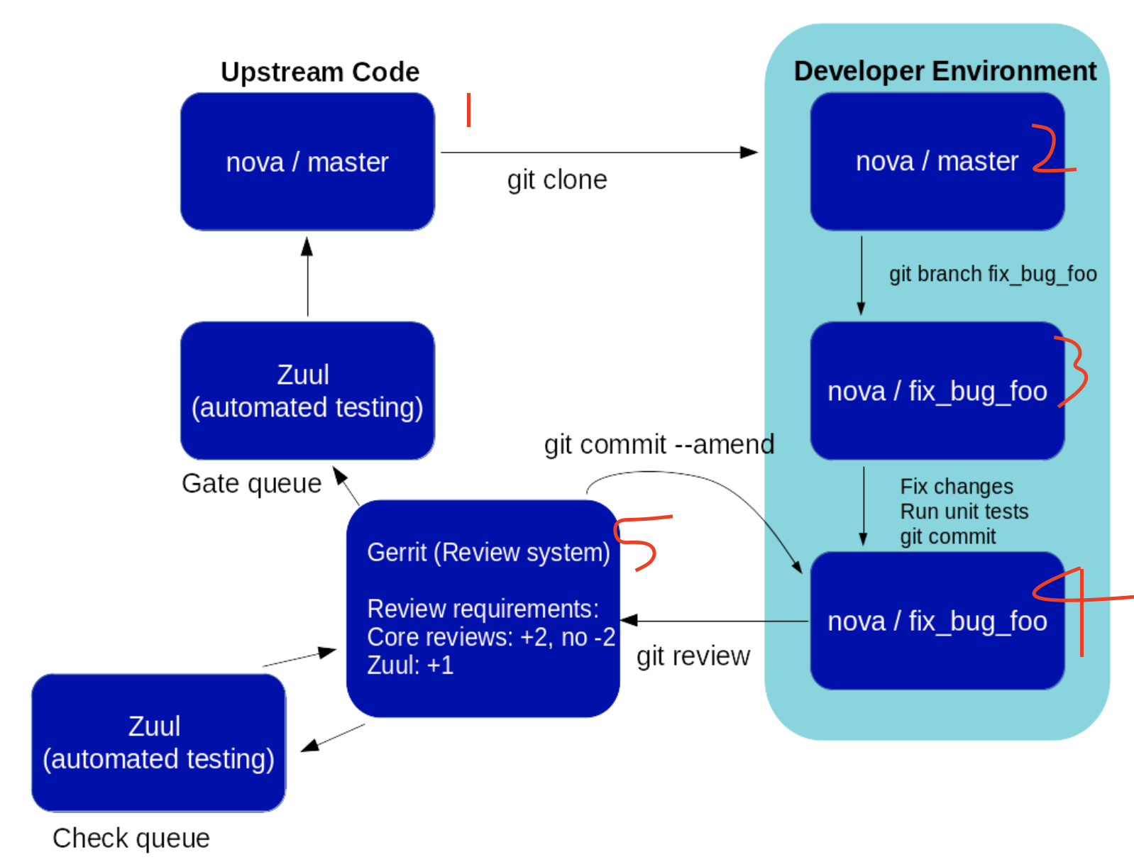 ../_images/sandbox_workflow.png